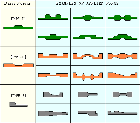 [CROSS SECTION PROFILE]