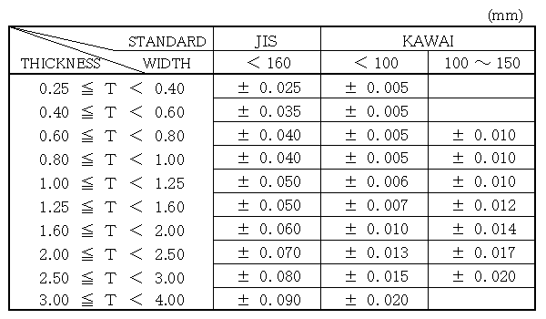 [HIGH PRECISION STEEL STRIP]